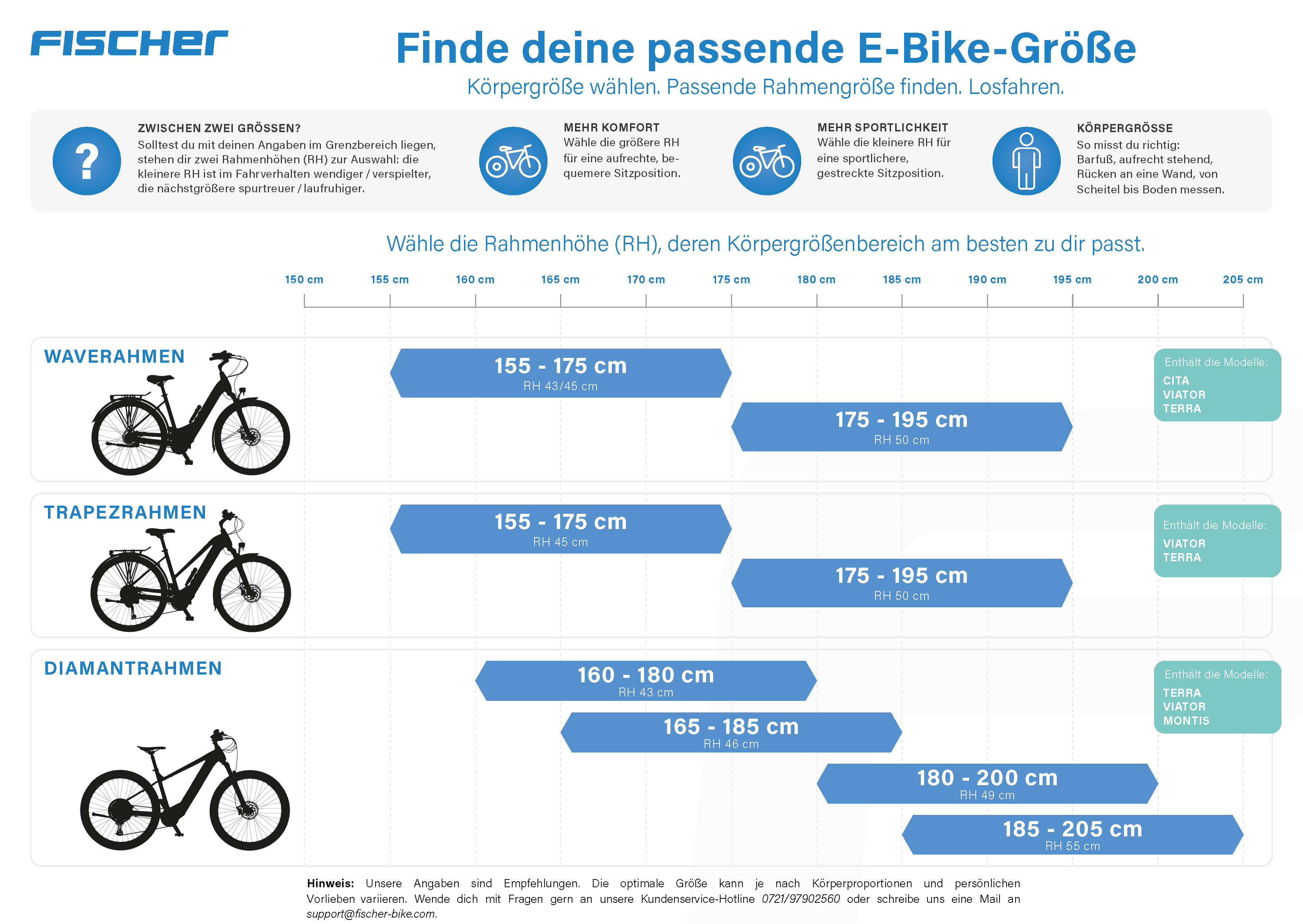 Körpergrößentabelle E-Bikes
